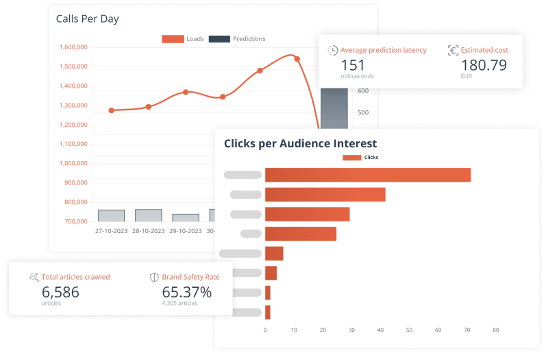 Real-Time Analysis Header